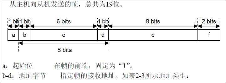  DALI协议概述